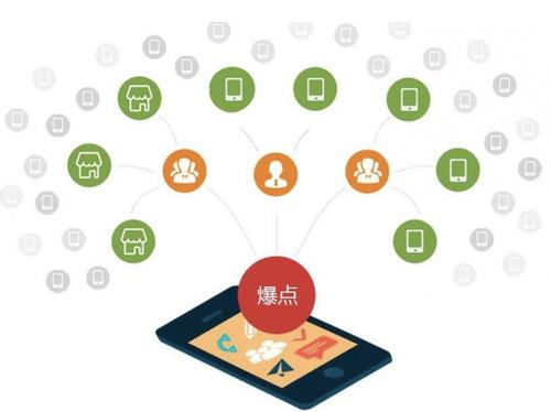 东阁镇为什么越来越多的企业通过软文营销来引流